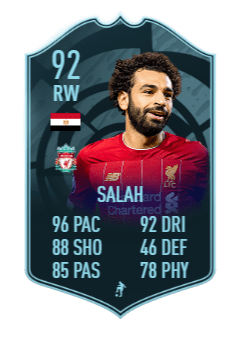 Mohammed Salah